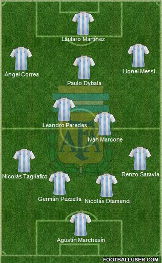 Argentina Formation 2019