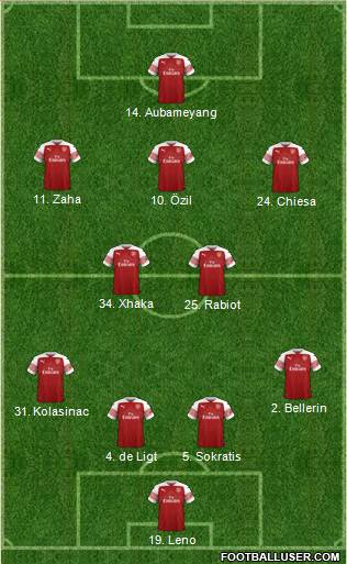 Arsenal Formation 2019