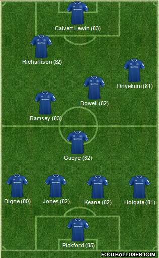 Everton Formation 2019