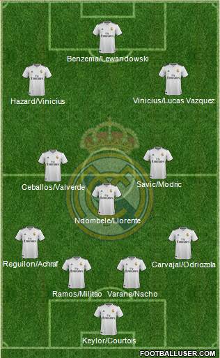 Real Madrid C.F. Formation 2019