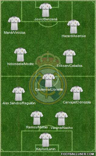 R. Madrid Castilla Formation 2019