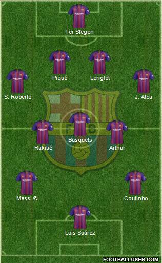 F.C. Barcelona Formation 2019
