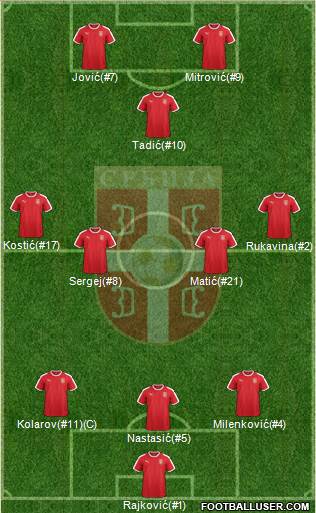 Serbia 3-4-1-2 football formation