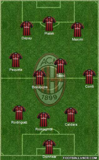 A.C. Milan Formation 2019