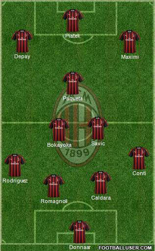 A.C. Milan Formation 2019