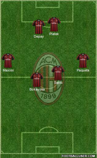 A.C. Milan Formation 2019
