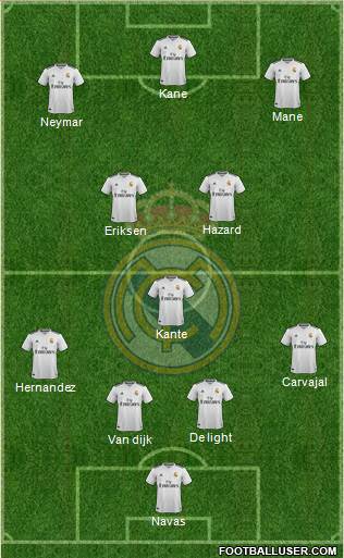 Real Madrid C.F. Formation 2019