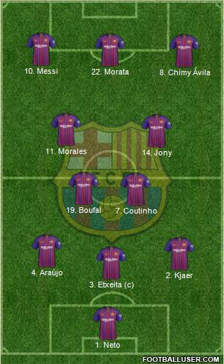F.C. Barcelona Formation 2019