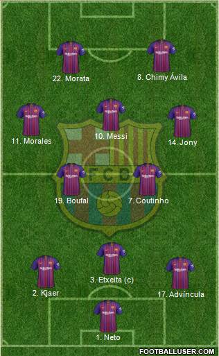 F.C. Barcelona Formation 2019