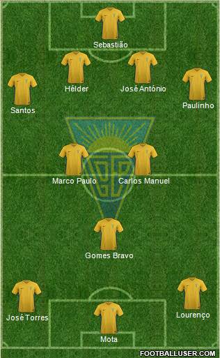 Estoril Praia Futebol - SAD Formation 2019