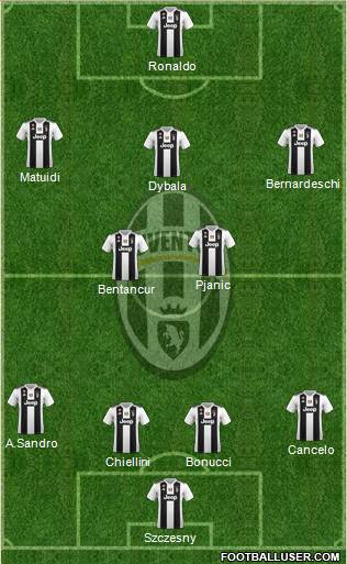 Juventus Formation 2019