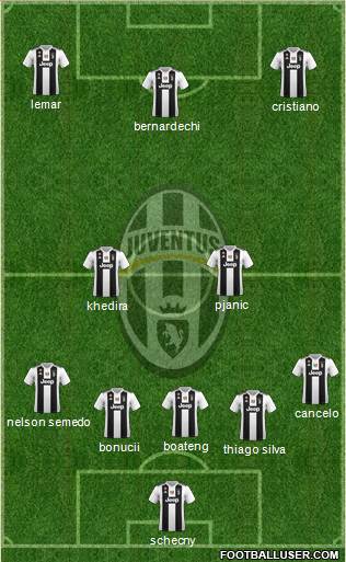 Juventus Formation 2019
