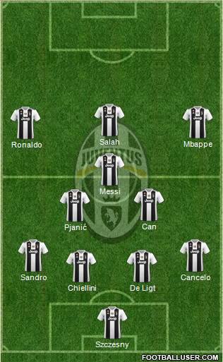 Juventus Formation 2019