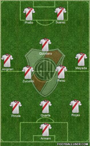 River Plate Formation 2019