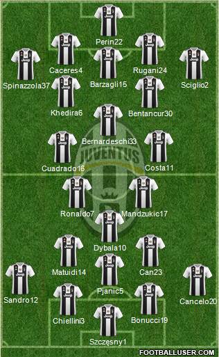 Juventus Formation 2019
