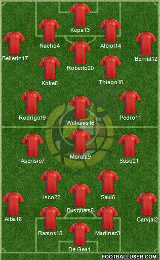 Spain Formation 2019