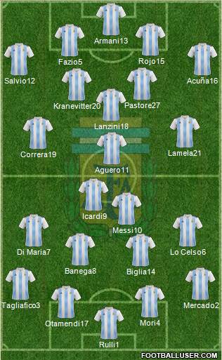 Argentina Formation 2019