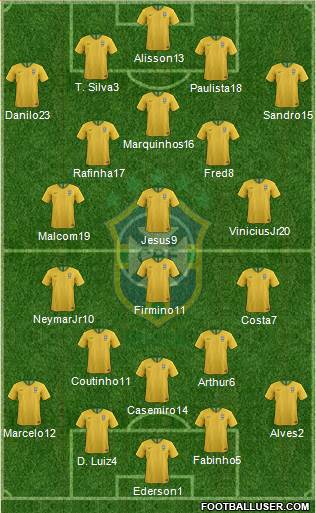 Brazil Formation 2019