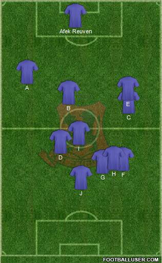 Bnei Yehuda Tel-Aviv Formation 2019