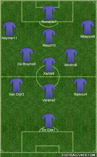 Dream Team Formation 2019