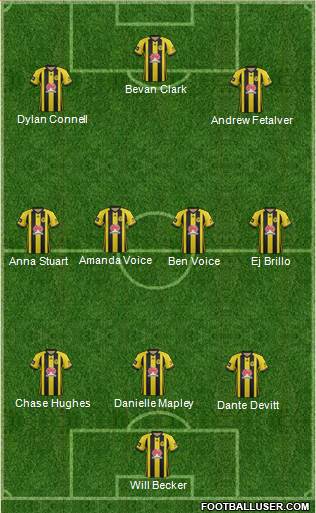 Wellington Phoenix FC Formation 2019