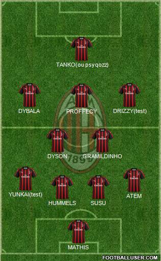 A.C. Milan Formation 2019