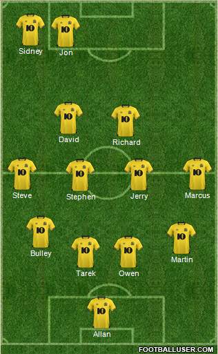 Blackburn Rovers Formation 2019