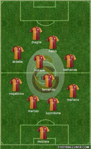 Galatasaray SK Formation 2019