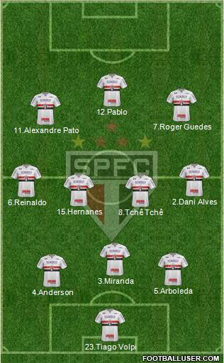 São Paulo FC Formation 2019