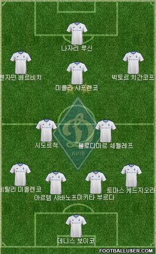 Dinamo Kiev Formation 2019
