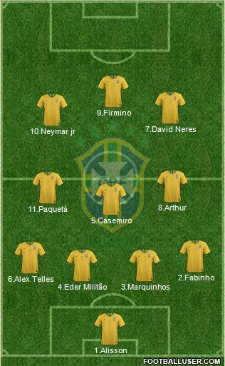 Brazil Formation 2019