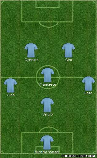 Champions League Team Formation 2019