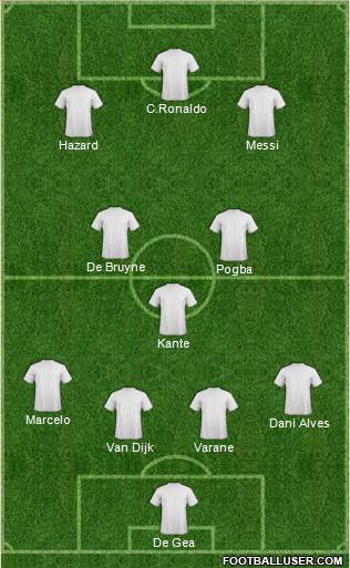 Dream Team Formation 2019