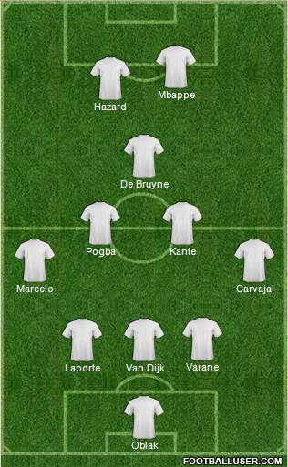 Dream Team Formation 2019