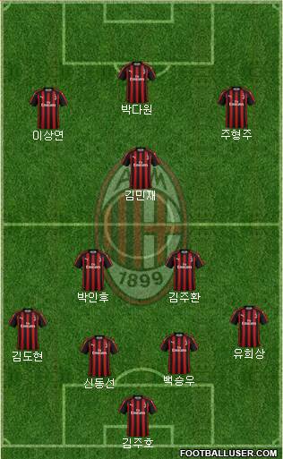 A.C. Milan Formation 2019