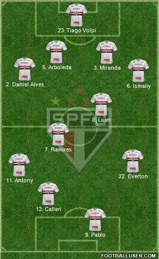 São Paulo FC Formation 2019