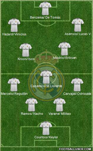 Real Madrid C.F. Formation 2019