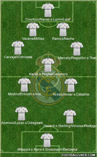 Real Madrid C.F. Formation 2019
