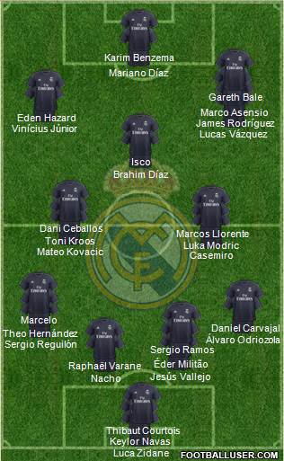 Real Madrid C.F. Formation 2019