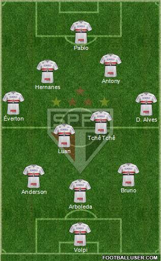 São Paulo FC Formation 2019