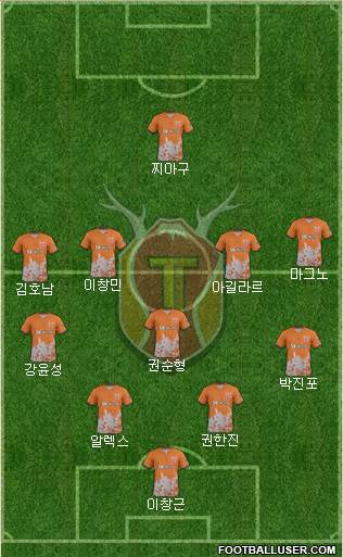 Jeju United Formation 2019