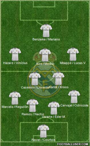 Real Madrid C.F. Formation 2019