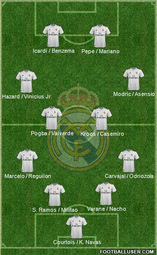 Real Madrid C.F. Formation 2019