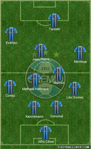 Grêmio FBPA Formation 2019