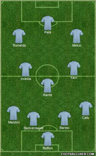 Dream Team Formation 2019