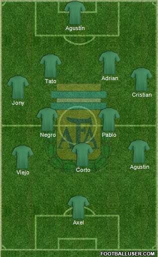 Argentina Formation 2019