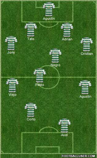 Celtic Formation 2019