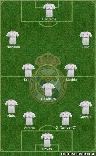 Real Madrid C.F. Formation 2019
