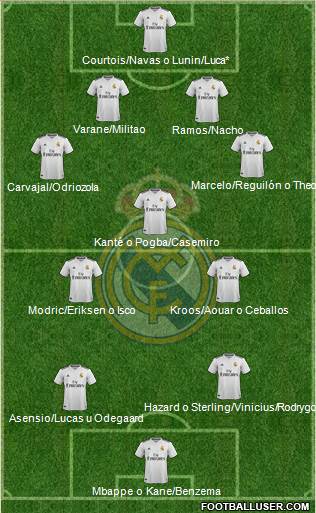 Real Madrid C.F. Formation 2019