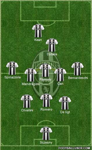 Juventus Formation 2019